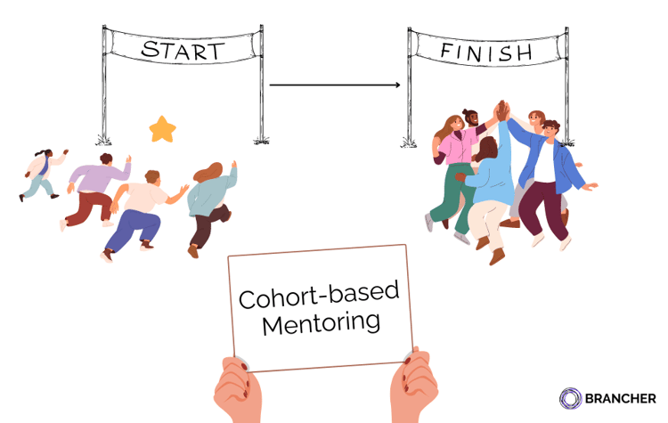 cohort-based mentoring