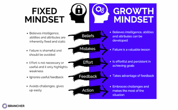 growth mindset vs fixed mindset1