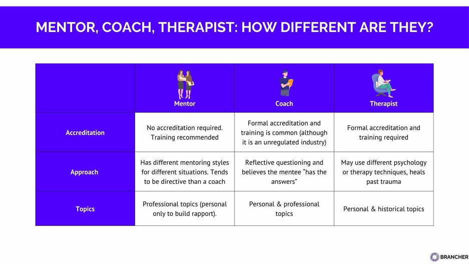 mentor coach therapist