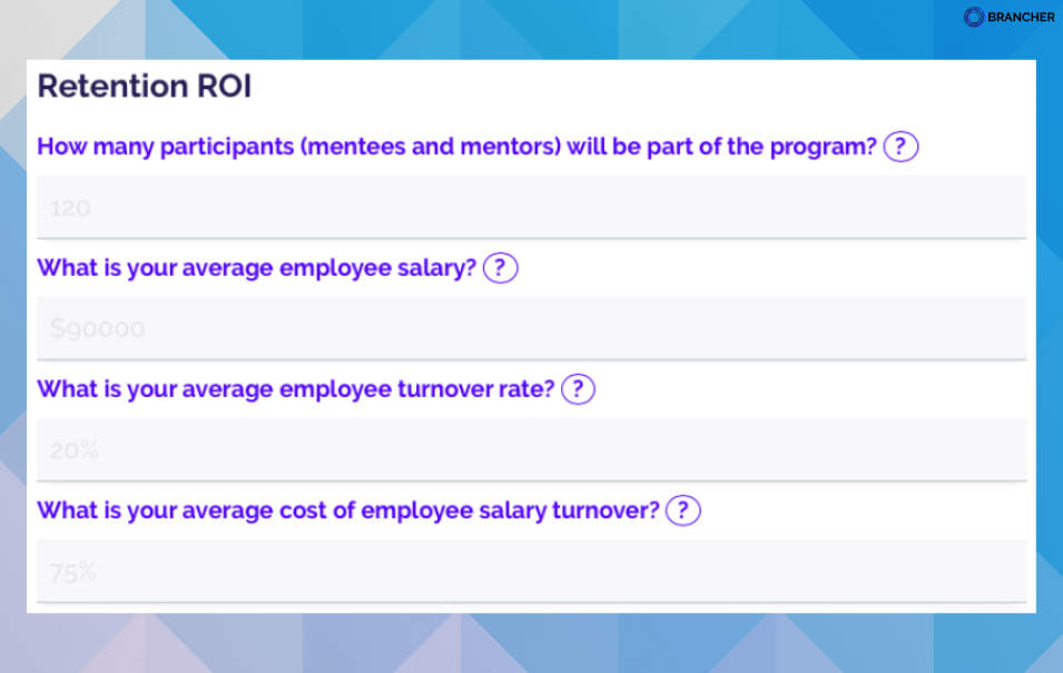 retention roi