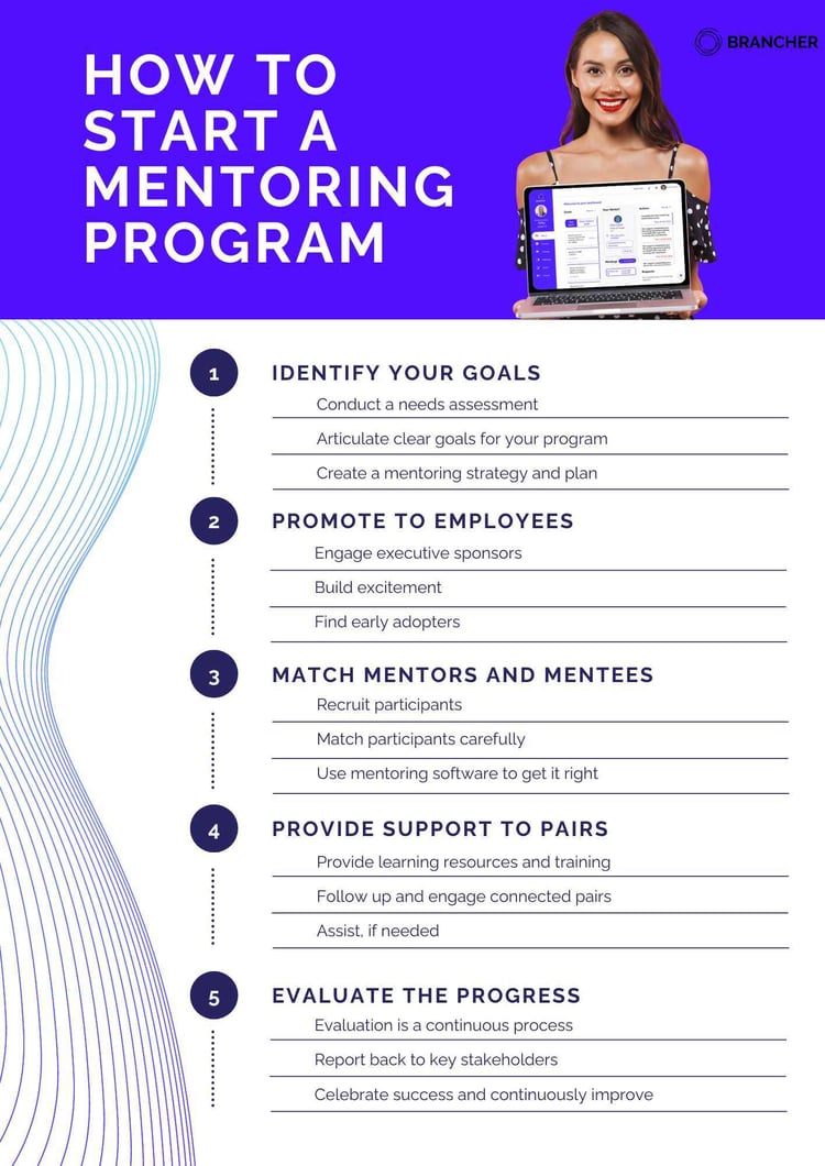 start mentoring program checklist