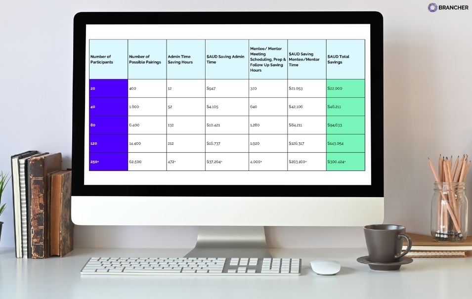 time and dollar savings calculator